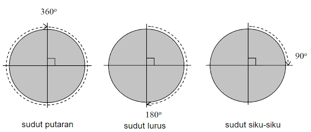 images-23 Rangkuman Materi Tentang Sudut Untk Kelas 4 SD