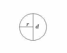 Rumus Luas Dan Keliling Bangun Datar lengkap dan gambarnya