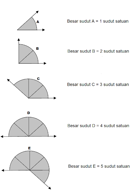 images-23 Rangkuman Materi Tentang Sudut Untk Kelas 4 SD